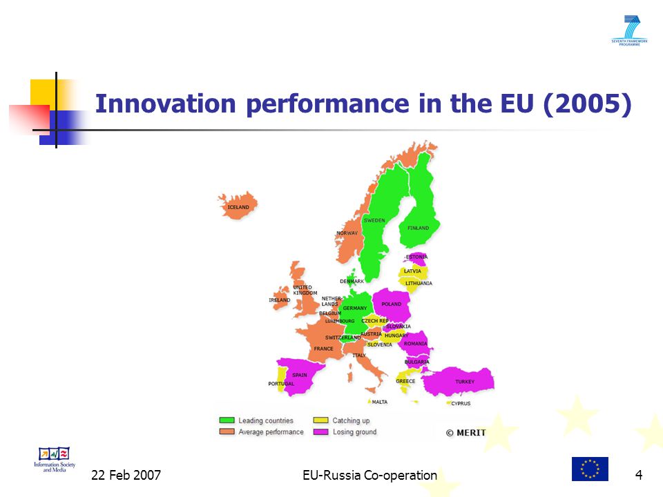 22 Feb 2007EU-Russia Co-operation4 Innovation performance in the EU (2005)