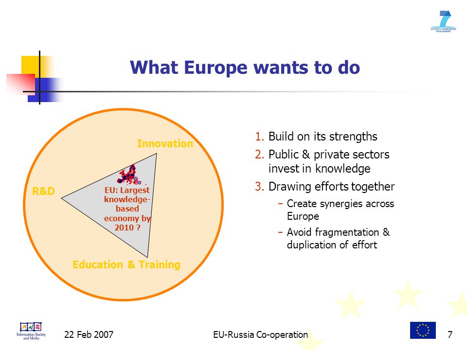 22 Feb 2007EU-Russia Co-operation7 R&D EU: Largest knowledge- based economy by
