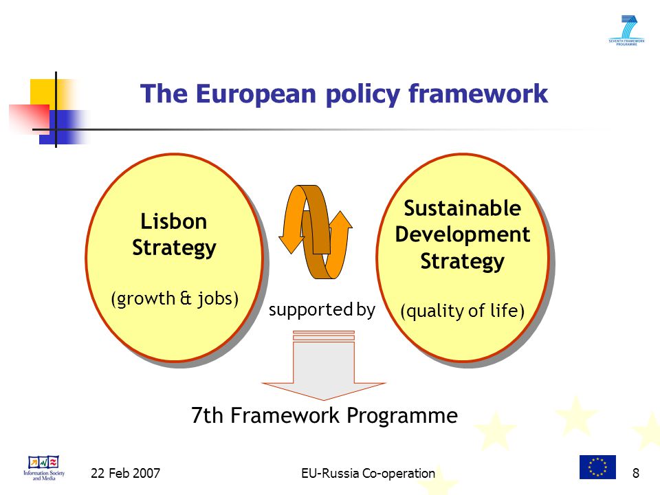22 Feb 2007EU-Russia Co-operation8 The European policy framework Lisbon Strategy (growth & jobs) Lisbon Strategy (growth & jobs) Sustainable Development Strategy (quality of life) supported by 7th Framework Programme