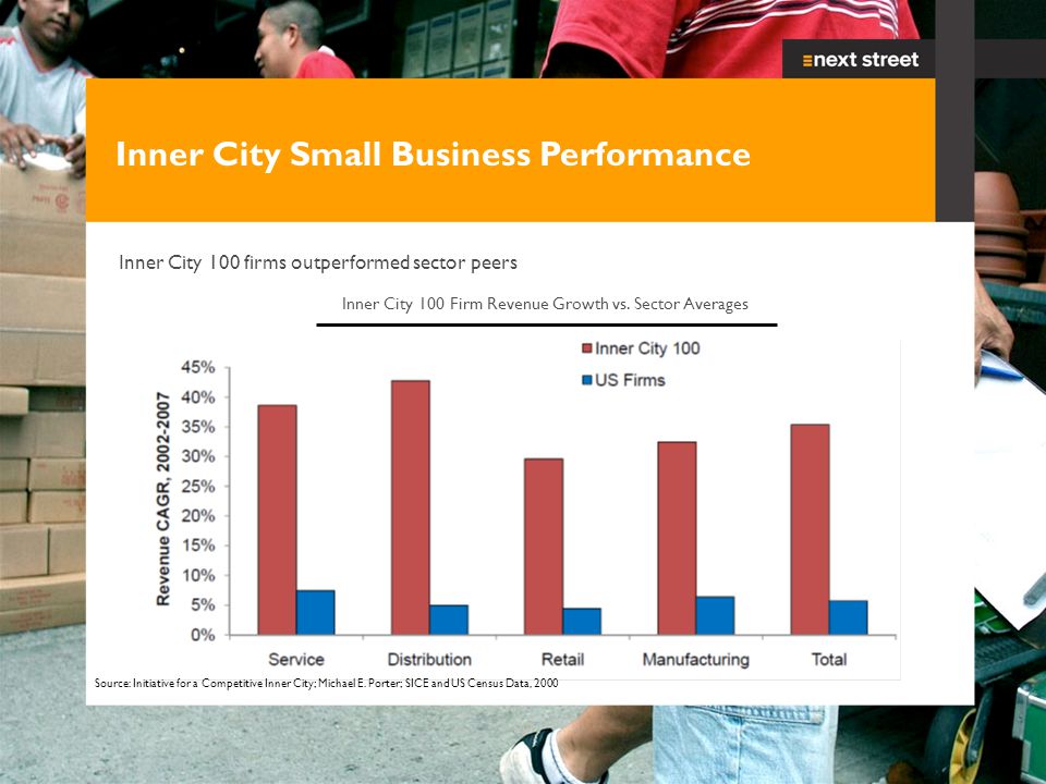 Next Street Financial LLC © Copyright 2009 – CONFIDENTIAL 8 Inner City Small Business Performance Inner City 100 firms outperformed sector peers Inner City 100 Firm Revenue Growth vs.