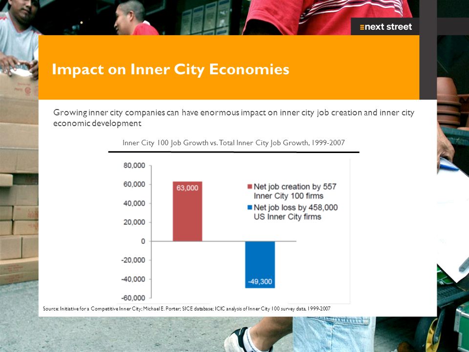 Next Street Financial LLC © Copyright 2009 – CONFIDENTIAL 9 Impact on Inner City Economies Growing inner city companies can have enormous impact on inner city job creation and inner city economic development Inner City 100 Job Growth vs.
