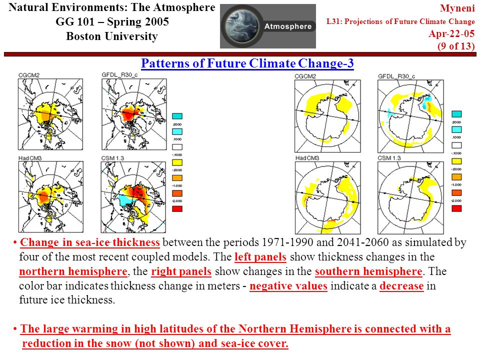 Patterns of Future Climate Change-3 Natural Environments: The Atmosphere GG 101 – Spring 2005 Boston University Myneni L31: Projections of Future Climate Change Apr (9 of 13) Change in sea-ice thickness between the periods and as simulated by four of the most recent coupled models.