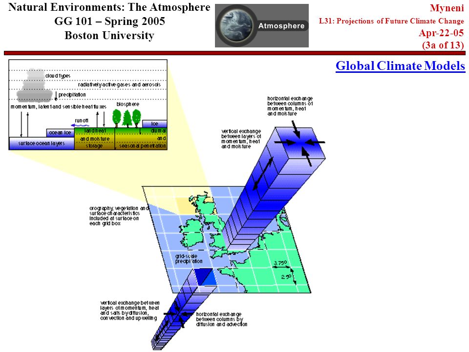 Global Climate Models Natural Environments: The Atmosphere GG 101 – Spring 2005 Boston University Myneni L31: Projections of Future Climate Change Apr (3a of 13)