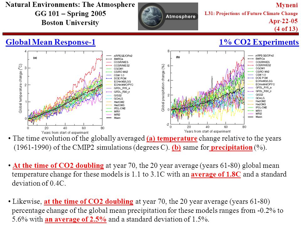 Global Mean Response-1 Natural Environments: The Atmosphere GG 101 – Spring 2005 Boston University Myneni L31: Projections of Future Climate Change Apr (4 of 13) 1% CO2 Experiments The time evolution of the globally averaged (a) temperature change relative to the years ( ) of the CMIP2 simulations (degrees C).