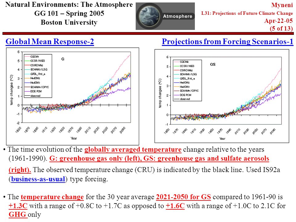 Global Mean Response-2 Natural Environments: The Atmosphere GG 101 – Spring 2005 Boston University Myneni L31: Projections of Future Climate Change Apr (5 of 13) Projections from Forcing Scenarios-1 The time evolution of the globally averaged temperature change relative to the years ( ).