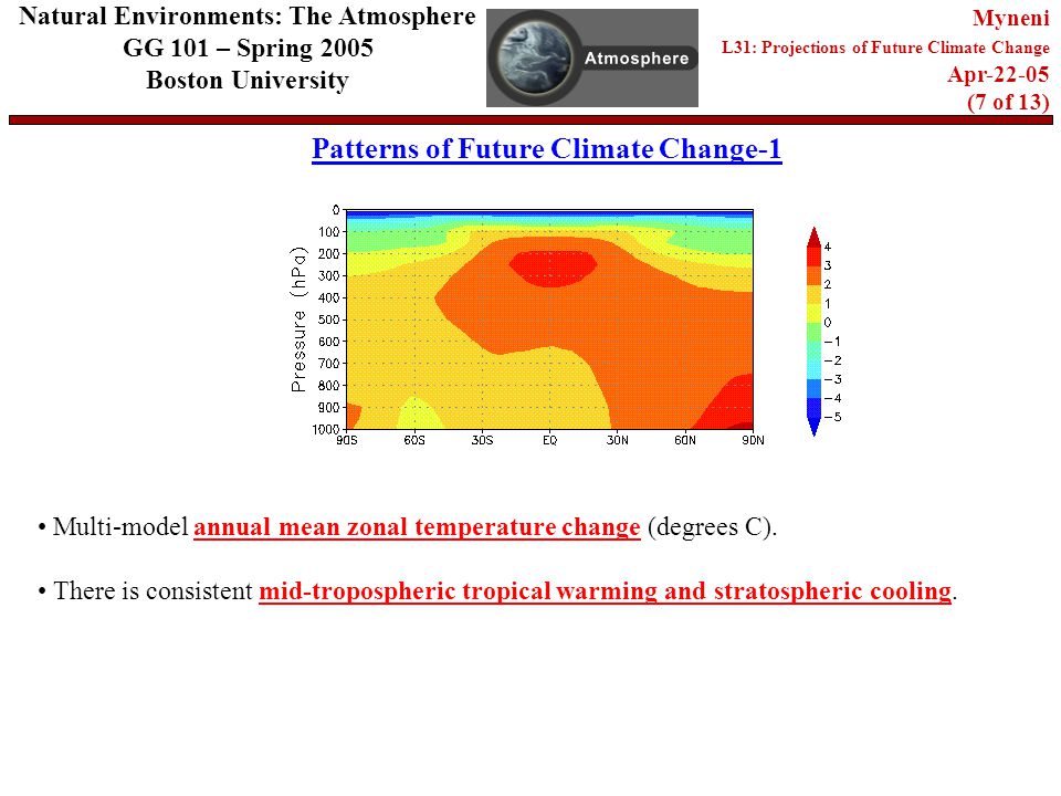 Patterns of Future Climate Change-1 Natural Environments: The Atmosphere GG 101 – Spring 2005 Boston University Myneni L31: Projections of Future Climate Change Apr (7 of 13) Multi-model annual mean zonal temperature change (degrees C).