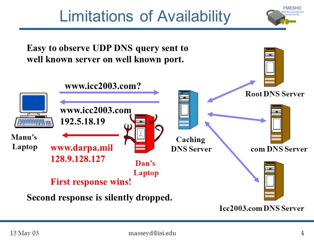 13 May Limitations of Availability Caching DNS Server Manu’s Laptop
