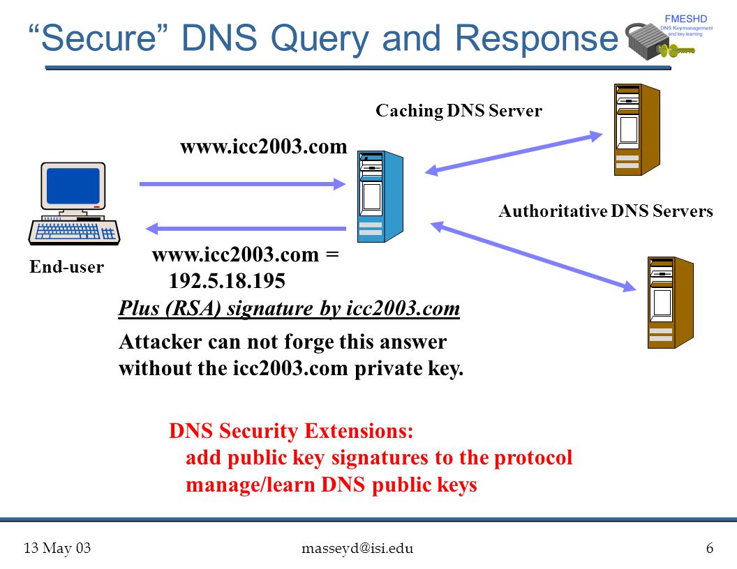 13 May Secure DNS Query and Response Caching DNS Server End-user     = Plus (RSA) signature by icc2003.com Attacker can not forge this answer without the icc2003.com private key.