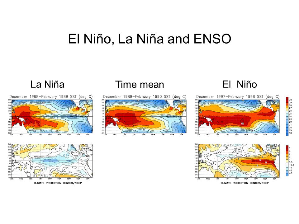 El Niño, La Niña and ENSO La NiñaEl Niño Time mean