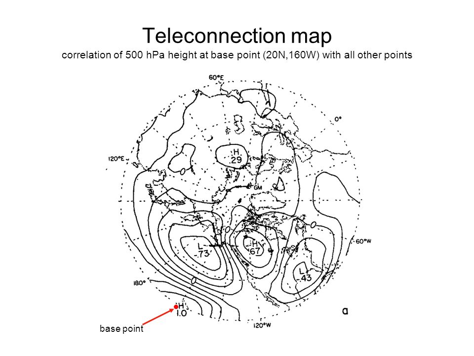 Teleconnection map correlation of 500 hPa height at base point (20N,160W) with all other points base point