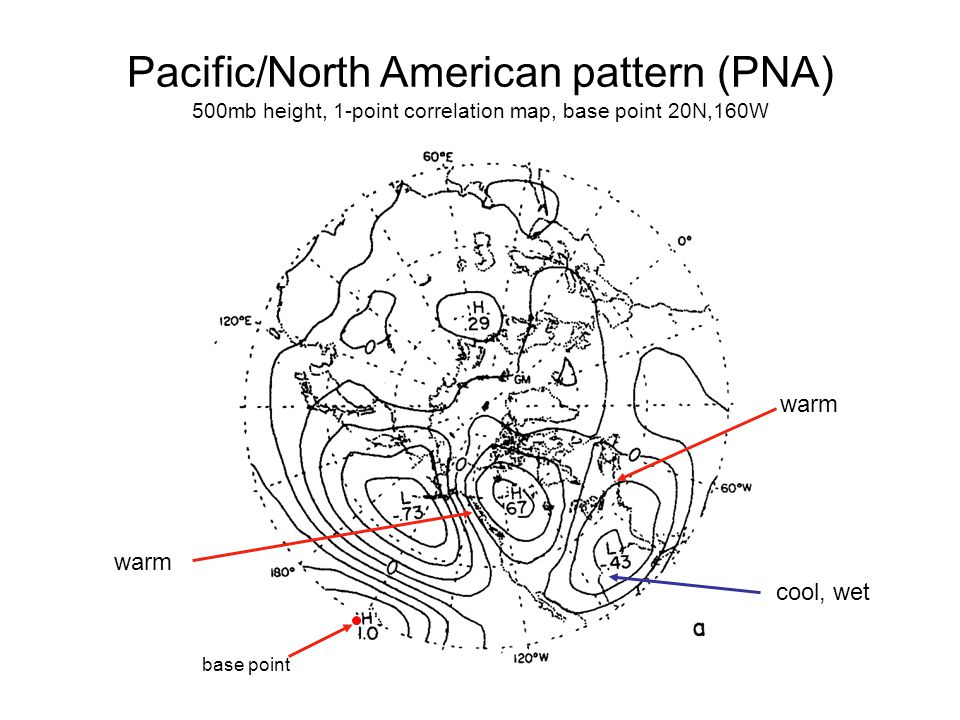 Pacific/North American pattern (PNA) 500mb height, 1-point correlation map, base point 20N,160W cool, wet warm base point warm