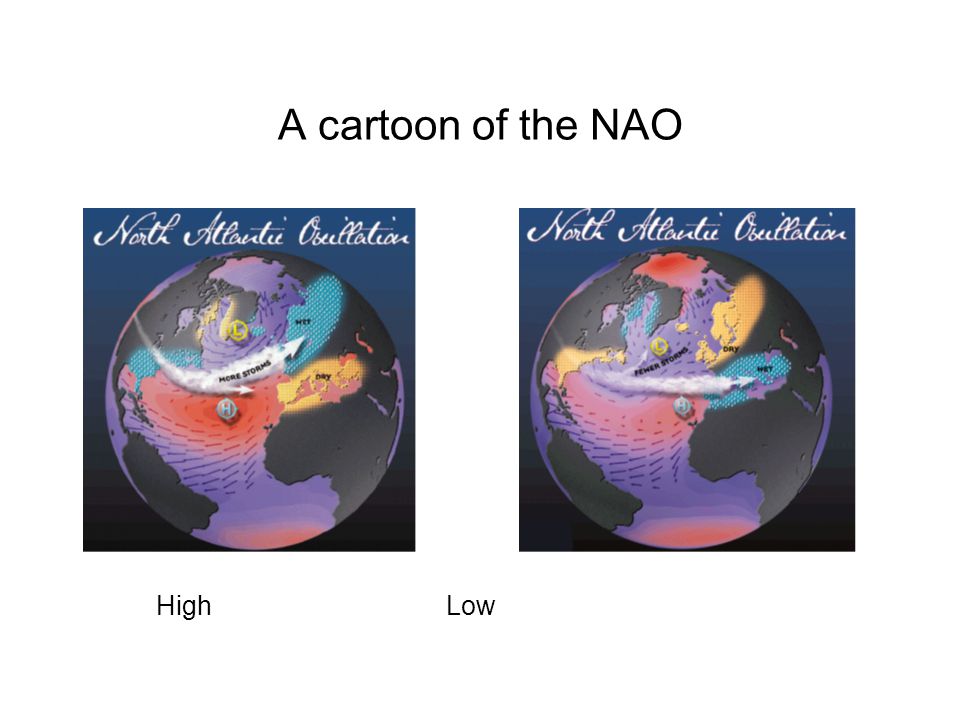 A cartoon of the NAO High Low