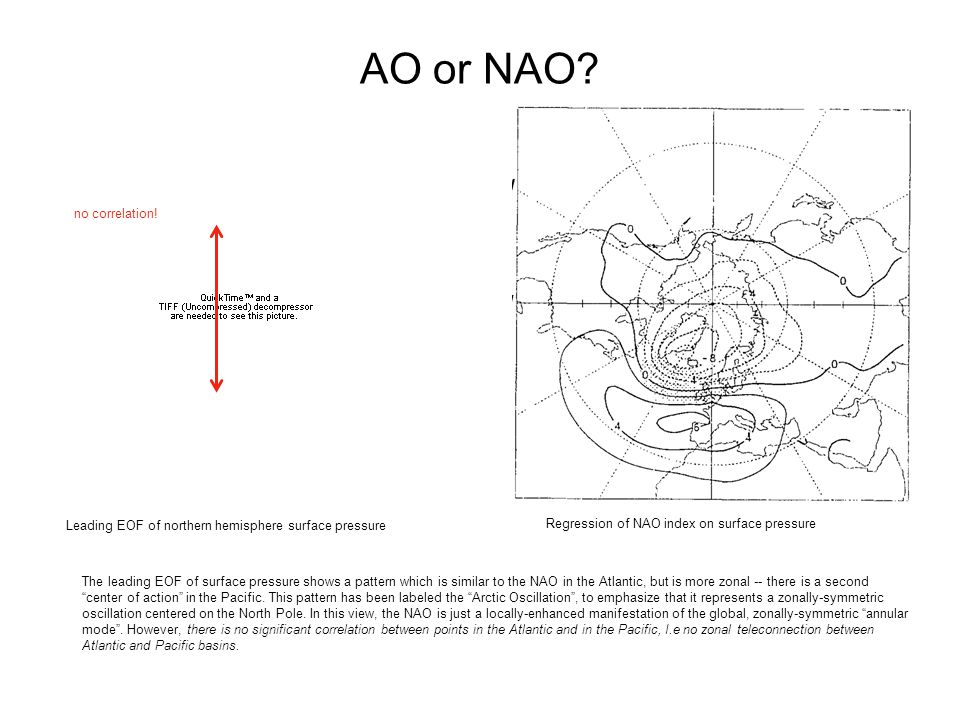 AO or NAO.