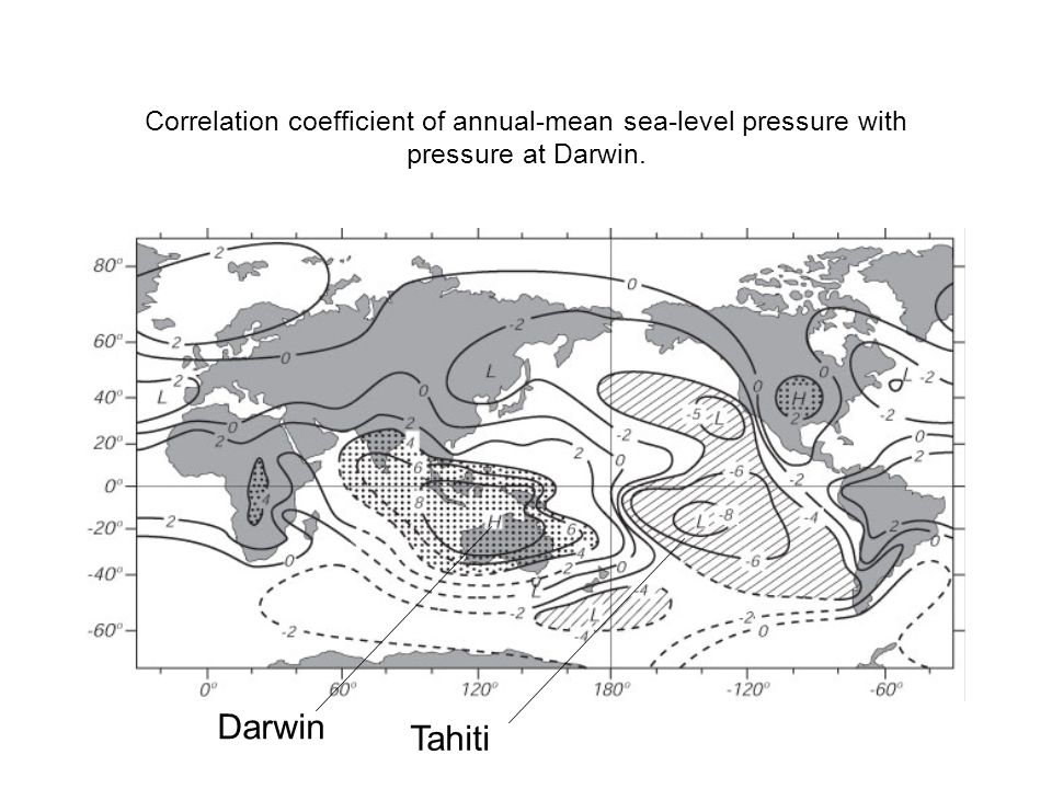 Correlation coefficient of annual-mean sea-level pressure with pressure at Darwin. Darwin Tahiti
