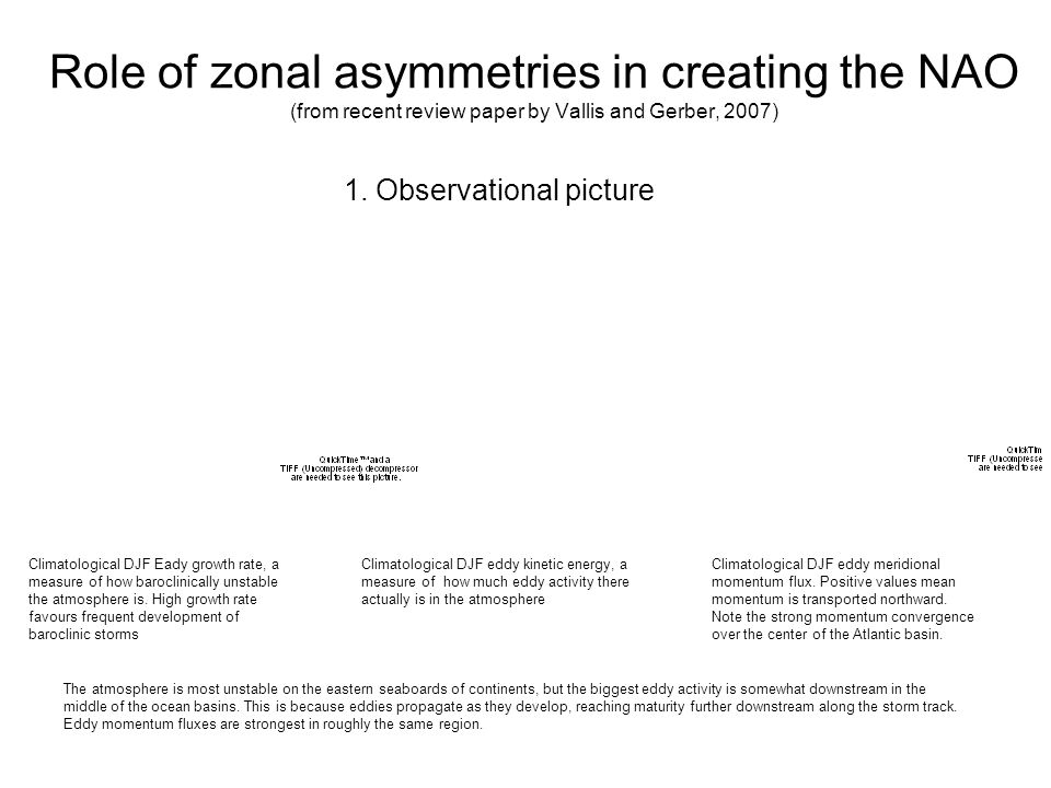 Role of zonal asymmetries in creating the NAO (from recent review paper by Vallis and Gerber, 2007) Climatological DJF Eady growth rate, a measure of how baroclinically unstable the atmosphere is.