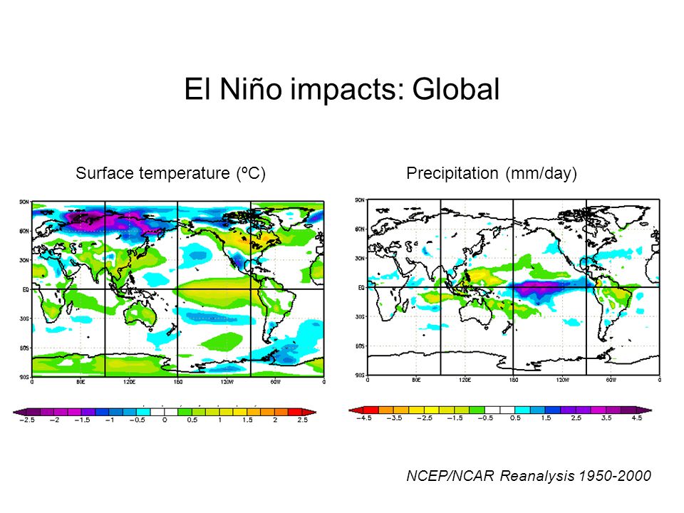 El Niño impacts: Global Surface temperature (ºC)Precipitation (mm/day) NCEP/NCAR Reanalysis