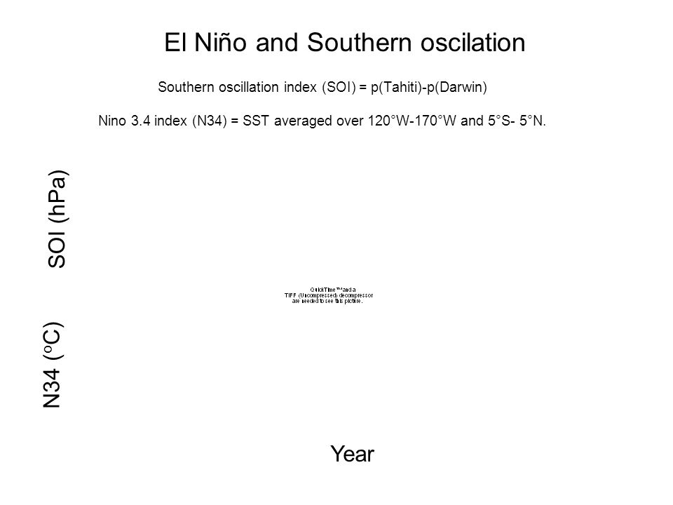 Southern oscillation index (SOI) = p(Tahiti)-p(Darwin) Nino 3.4 index (N34) = SST averaged over 120°W-170°W and 5°S- 5°N.