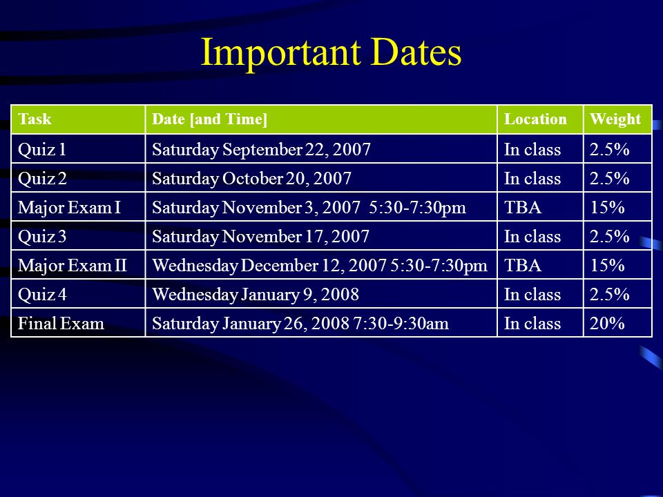 Important Dates TaskDate [and Time]LocationWeight Quiz 1Saturday September 22, 2007In class2.5% Quiz 2Saturday October 20, 2007In class2.5% Major Exam ISaturday November 3, :30-7:30pmTBA15% Quiz 3Saturday November 17, 2007In class2.5% Major Exam IIWednesday December 12, :30-7:30pmTBA15% Quiz 4Wednesday January 9, 2008In class2.5% Final ExamSaturday January 26, :30-9:30amIn class20%