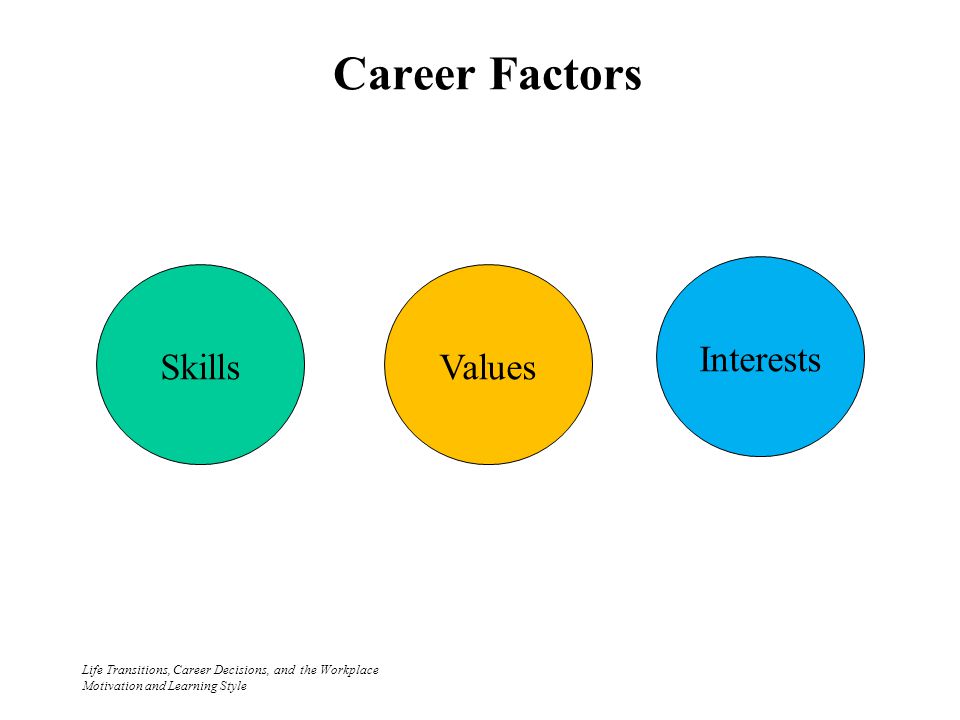 learning styles motivation and on the learning styles motivation and on the