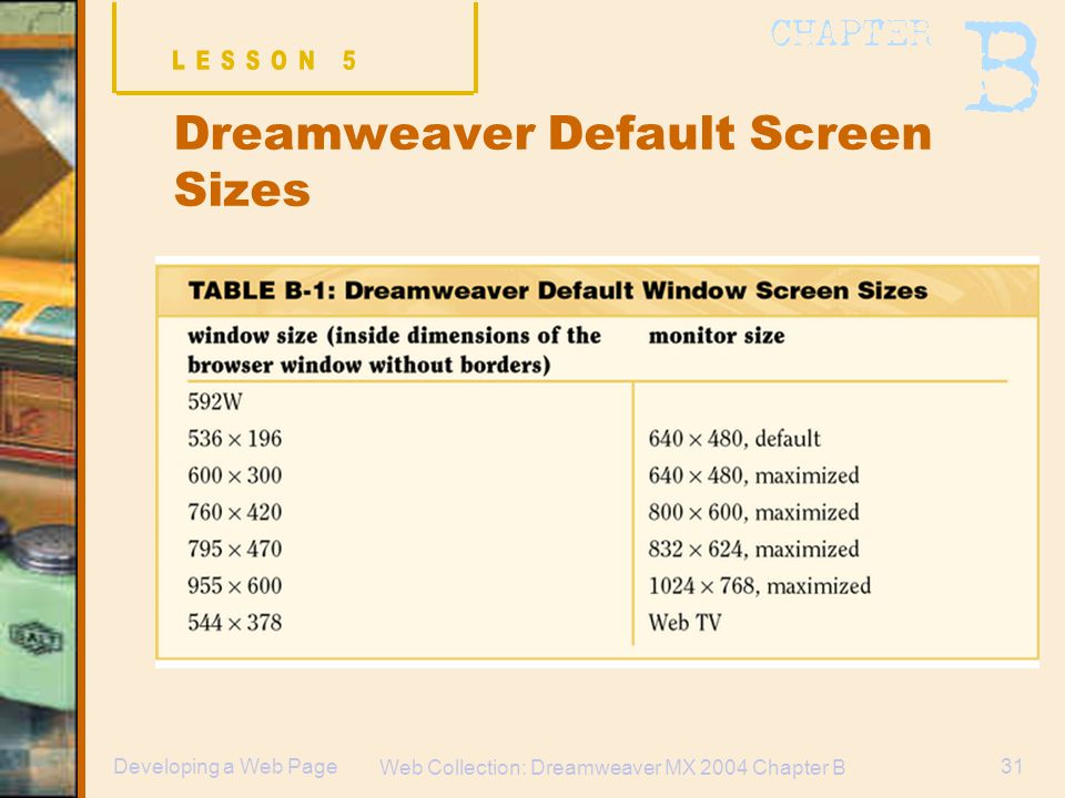 Web Collection: Dreamweaver MX 2004 Chapter B 31Developing a Web Page Dreamweaver Default Screen Sizes