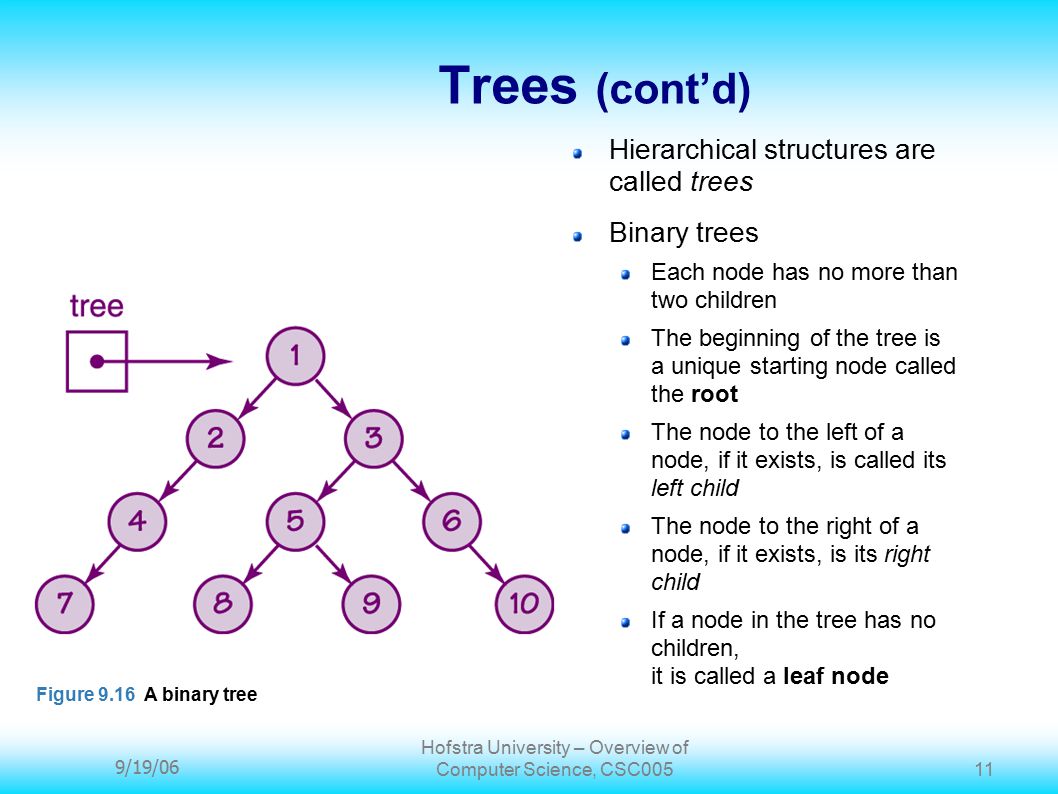 9/19/06 Hofstra University – Overview of Computer Science, CSC Trees (cont’d) Hierarchical structures are called trees Binary trees Each node has no more than two children The beginning of the tree is a unique starting node called the root The node to the left of a node, if it exists, is called its left child The node to the right of a node, if it exists, is its right child If a node in the tree has no children, it is called a leaf node Figure 9.16 A binary tree