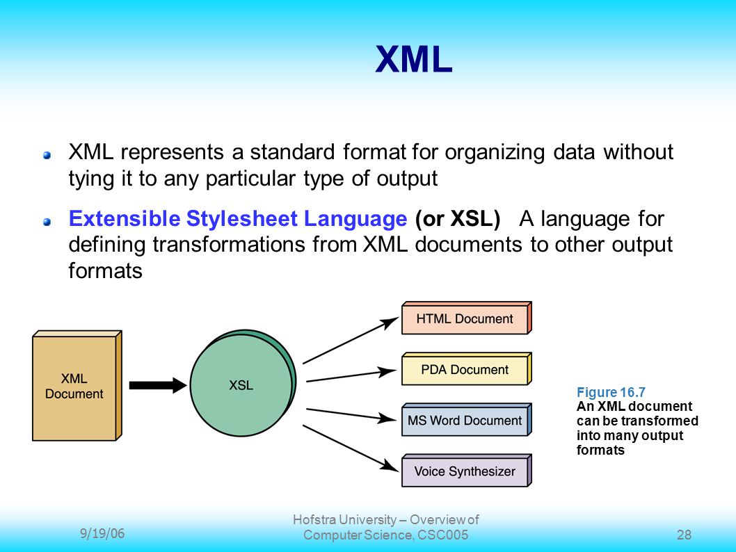 9/19/06 Hofstra University – Overview of Computer Science, CSC XML XML represents a standard format for organizing data without tying it to any particular type of output Extensible Stylesheet Language (or XSL) A language for defining transformations from XML documents to other output formats Figure 16.7 An XML document can be transformed into many output formats