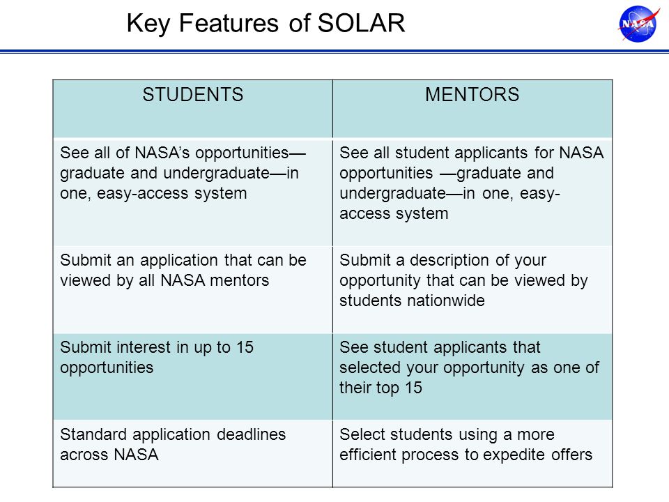 STUDENTSMENTORS See all of NASA’s opportunities— graduate and undergraduate—in one, easy-access system See all student applicants for NASA opportunities —graduate and undergraduate—in one, easy- access system Submit an application that can be viewed by all NASA mentors Submit a description of your opportunity that can be viewed by students nationwide Submit interest in up to 15 opportunities See student applicants that selected your opportunity as one of their top 15 Standard application deadlines across NASA Select students using a more efficient process to expedite offers Key Features of SOLAR