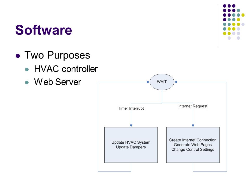 Software Two Purposes HVAC controller Web Server