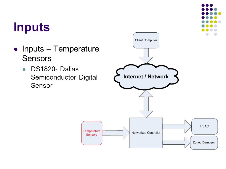 Inputs Inputs – Temperature Sensors DS1820- Dallas Semiconductor Digital Sensor
