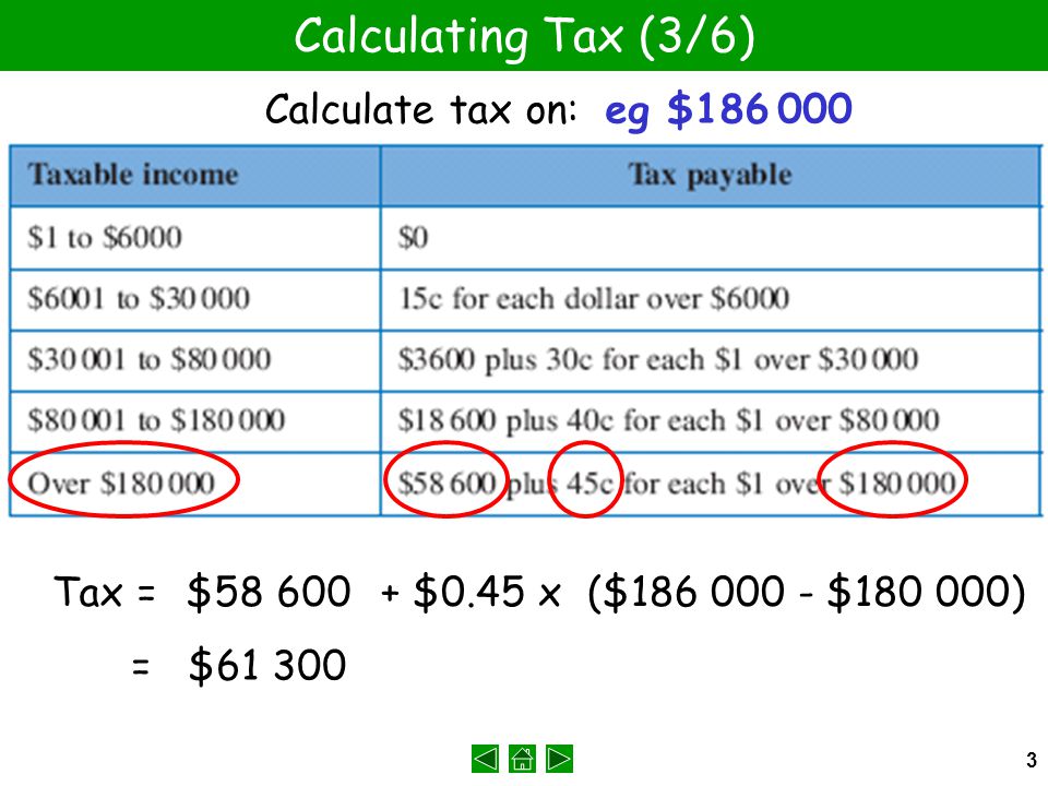 3 Calculating Tax (3/6) Calculate tax on: eg $ Tax =$ $0.45 x($ $ ) = $61 300