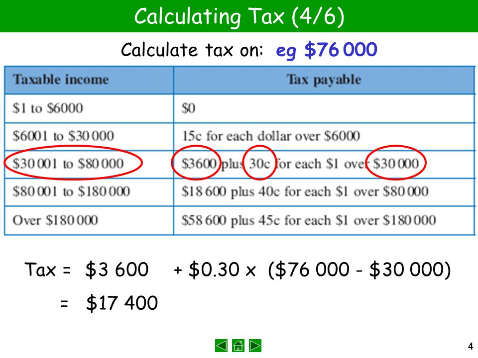 4 Calculating Tax (4/6) Calculate tax on: eg $ Tax =$ $0.30 x($ $30 000) = $17 400