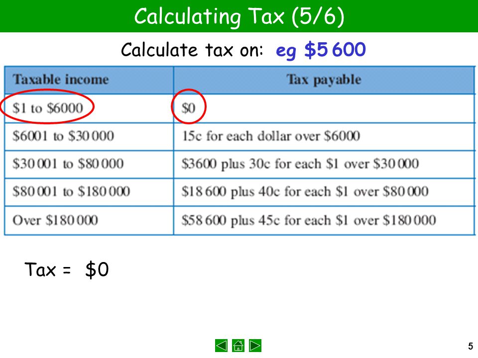 5 Calculating Tax (5/6) Calculate tax on: eg $5 600 Tax =$0