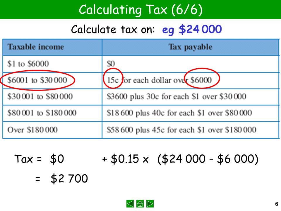 6 Calculating Tax (6/6) Calculate tax on: eg $ Tax =$0+ $0.15 x($ $6 000) = $2 700