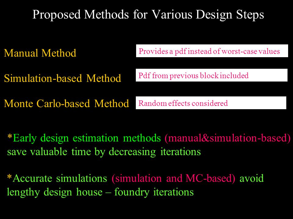Proposed Methods for Various Design Steps Manual Method Simulation-based Method Monte Carlo-based Method Pdf from previous block included *Early design estimation methods (manual&simulation-based) save valuable time by decreasing iterations *Accurate simulations (simulation and MC-based) avoid lengthy design house – foundry iterations Provides a pdf instead of worst-case values Random effects considered