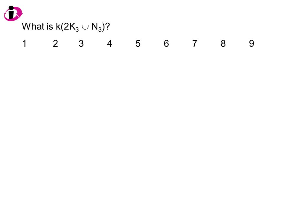 What is k(2K 3  N 3 )