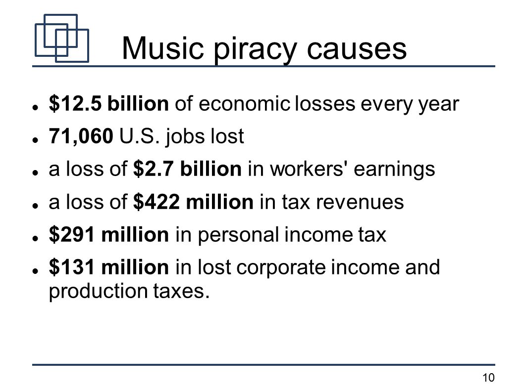 10 Music piracy causes $12.5 billion of economic losses every year 71,060 U.S.