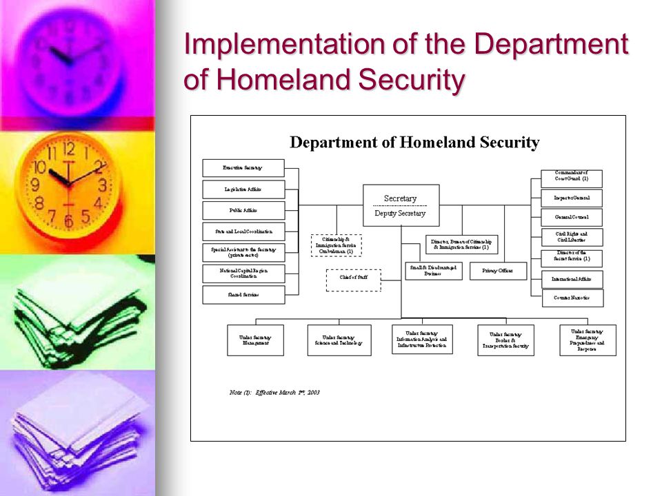 Implementation of the Department of Homeland Security