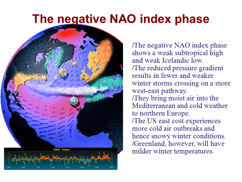 The negative NAO index phase / The negative NAO index phase shows a weak subtropical high and weak Icelandic low.