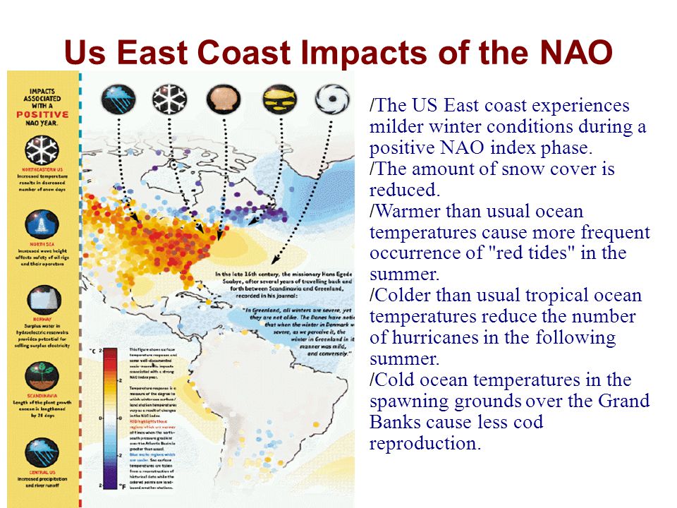 Us East Coast Impacts of the NAO / The US East coast experiences milder winter conditions during a positive NAO index phase.