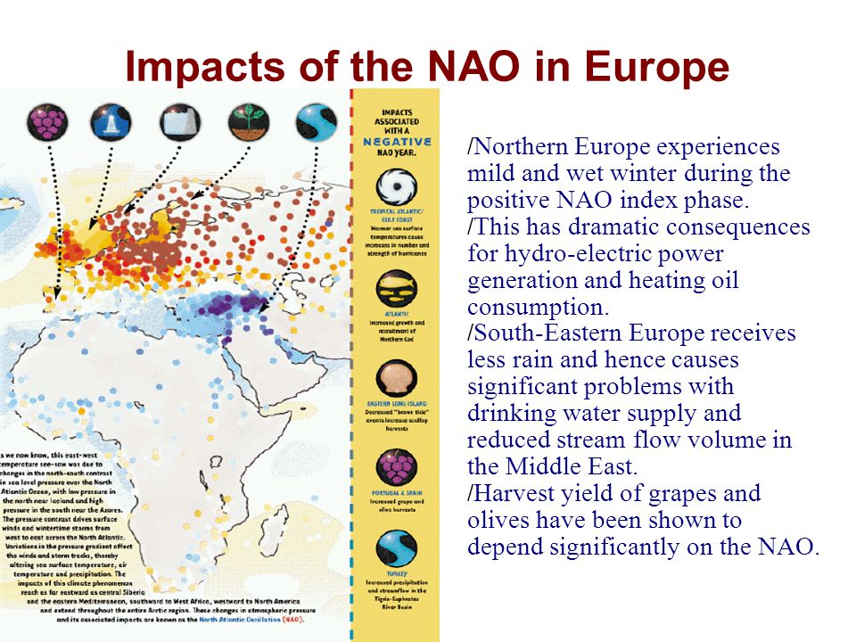 Impacts of the NAO in Europe / Northern Europe experiences mild and wet winter during the positive NAO index phase.