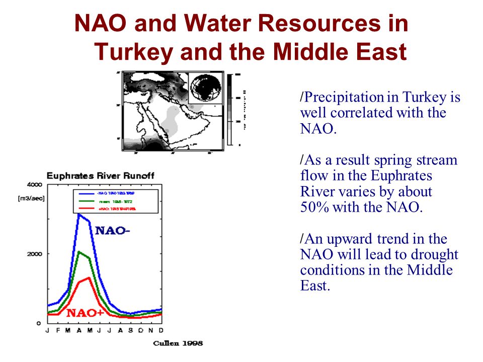 NAO and Water Resources in Turkey and the Middle East / Precipitation in Turkey is well correlated with the NAO.