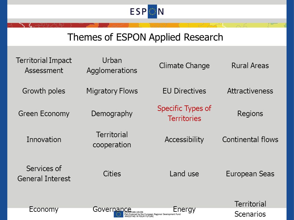 Themes of ESPON Applied Research Territorial Impact Assessment Urban Agglomerations Climate ChangeRural Areas Growth polesMigratory FlowsEU DirectivesAttractiveness Green EconomyDemography Specific Types of Territories Regions Innovation Territorial cooperation AccessibilityContinental flows Services of General Interest CitiesLand useEuropean Seas EconomyGovernanceEnergy Territorial Scenarios