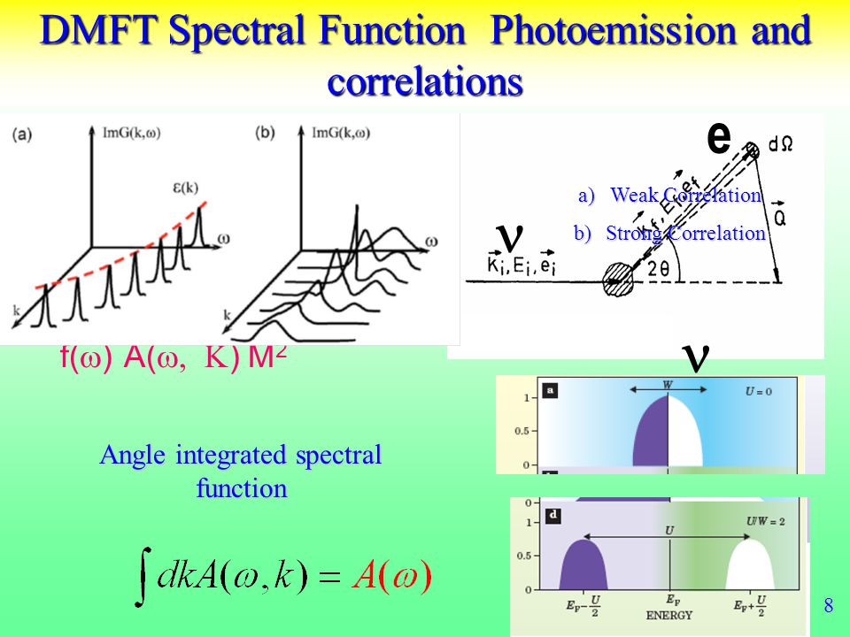 DMFT Spectral Function Photoemission and correlations Probability of removing an electron and transfering energy  =Ei-Ef, and momentum k f(  ) A(  ) M 2 e Angle integrated spectral function 8 a)Weak Correlation b)Strong Correlation