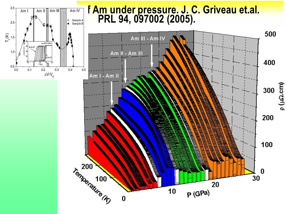 Resistivity of Am under pressure. J. C. Griveau et.al. PRL 94, (2005).