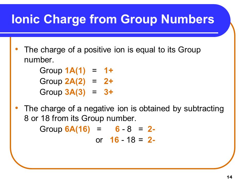 14 Ionic Charge from Group Numbers The charge of a positive ion is equal to its Group number.