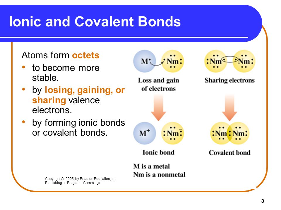 3 Ionic and Covalent Bonds Atoms form octets to become more stable.