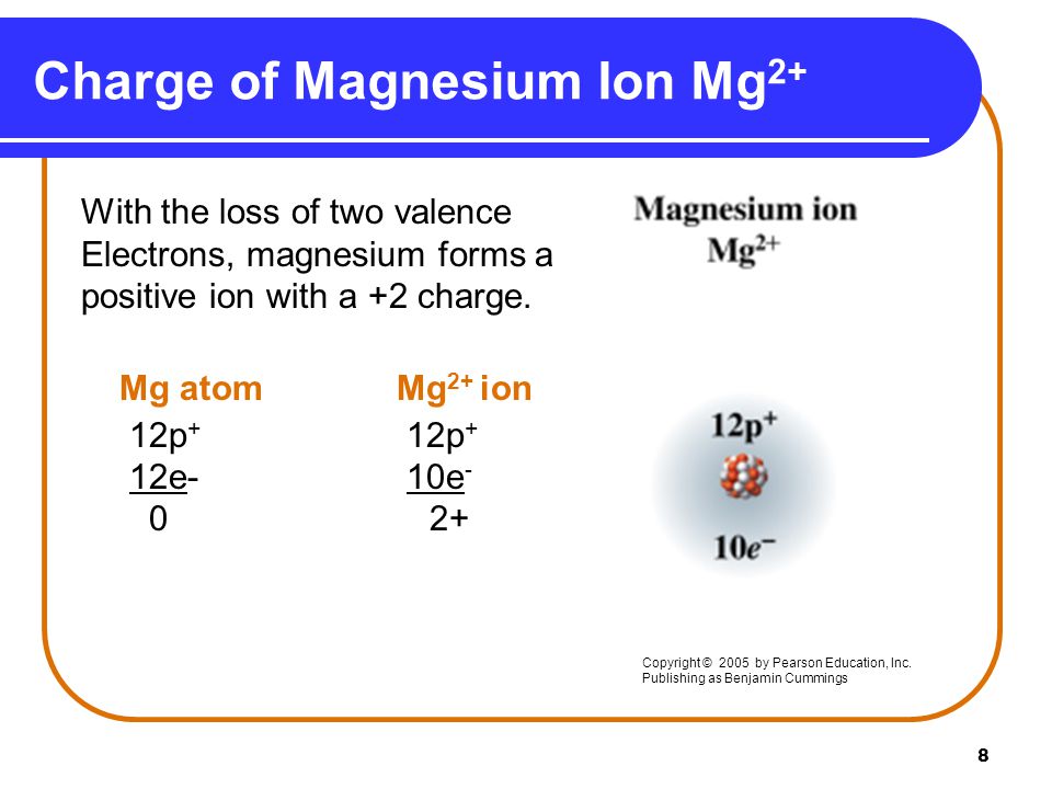 8 Charge of Magnesium Ion Mg 2+ With the loss of two valence Electrons, magnesium forms a positive ion with a +2 charge.