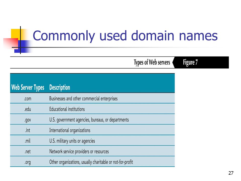 27 Commonly used domain names