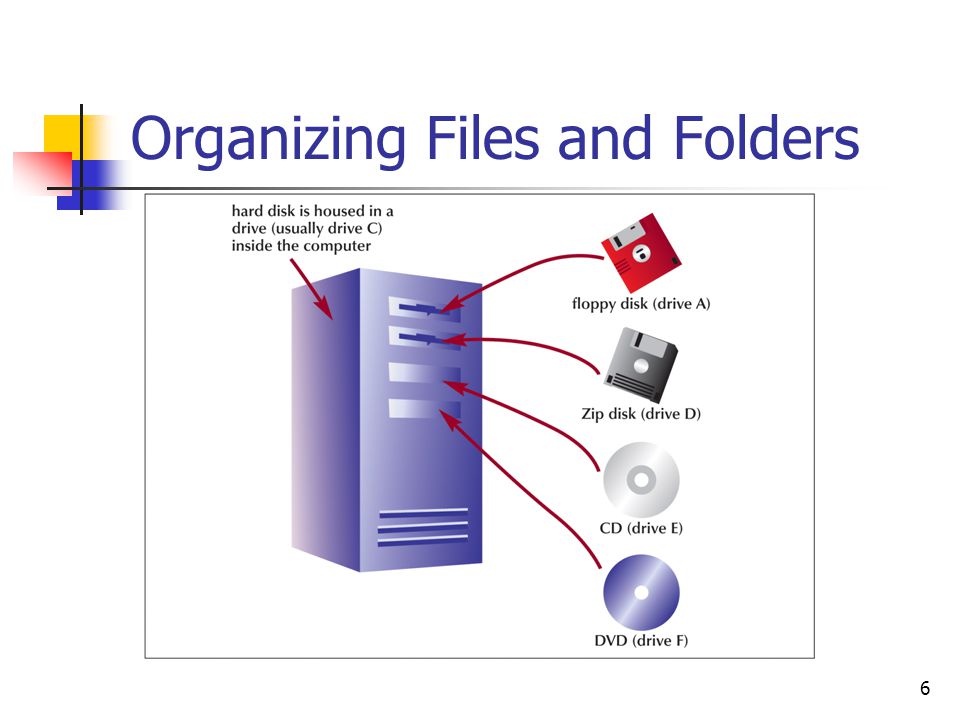 6 Organizing Files and Folders