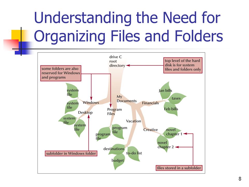 8 Understanding the Need for Organizing Files and Folders